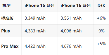 感城镇苹果16维修分享iPhone16/Pro系列机模再曝光