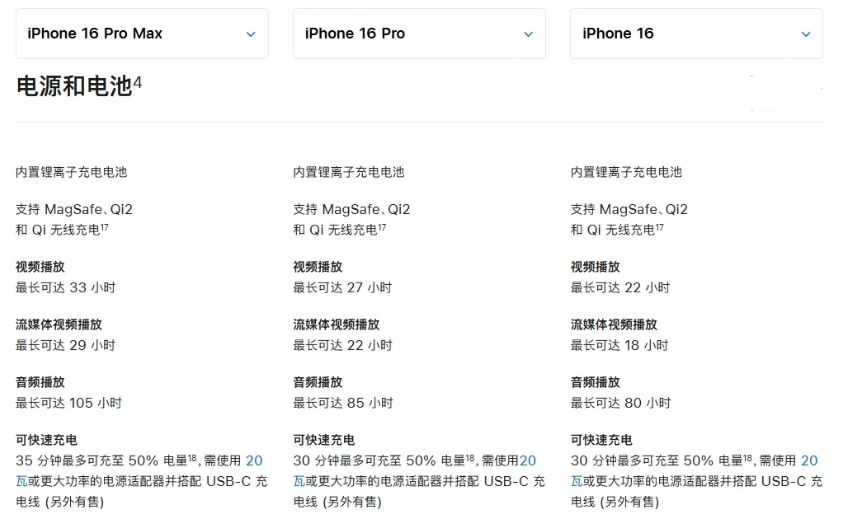 感城镇苹果手机维修分享 iPhone 16 目前实测充电峰值功率不超过 39W 