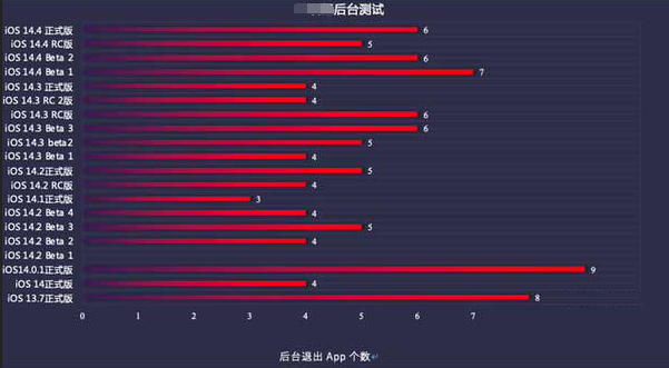 感城镇苹果手机维修分享iOS14.5beta1续航怎么样 